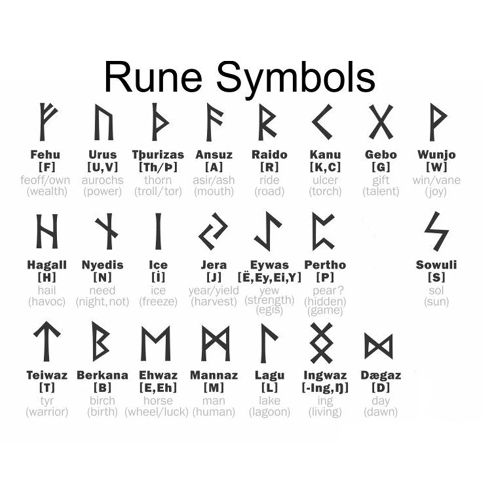 Norse Runes Beads Bracelet Men Vikings Accessories Braided Survival Paracord Rope Wristband Handmade Outdoor Amulet Bangle homme